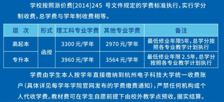 杭州電子科技大學成考錄取線是多少？學費是多少？
