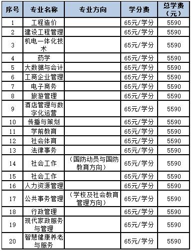 天津開放大學招生計劃是怎樣的？國家認可嗎？