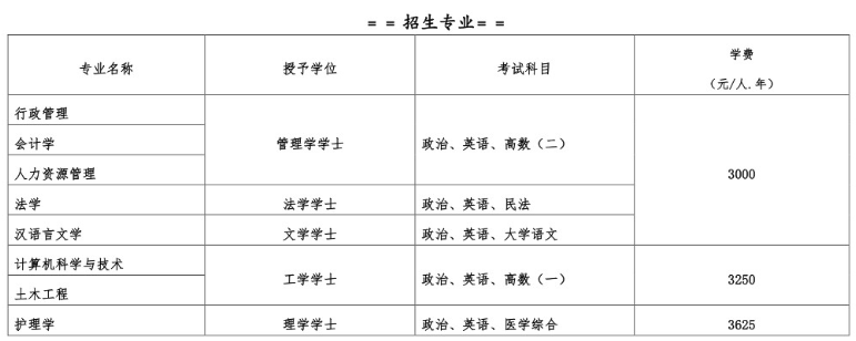 四川大學成人高考本科好畢業嗎？本科學費多少一年？