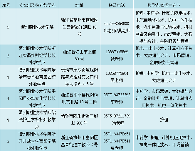衢州職業技術學院2024年高等學歷繼續教育招生簡章
