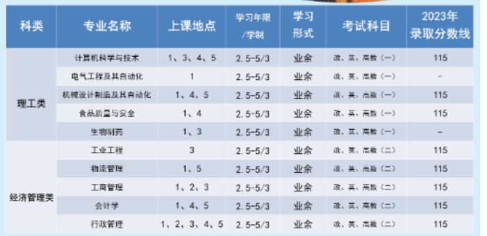 上海海洋大學成人高考怎么報名的？專業有哪些？