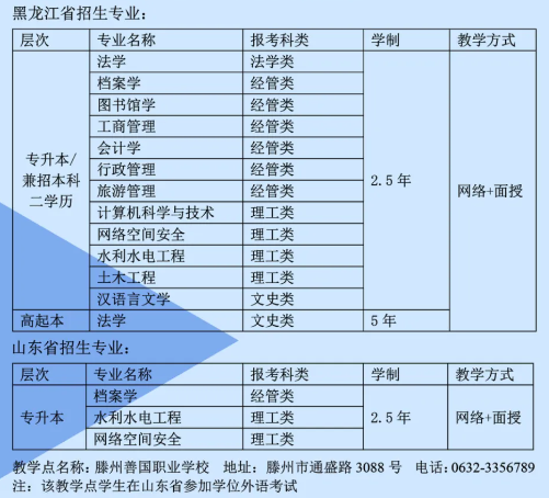 黑龍江大學成人高考考試科目有哪些？助學班怎么報名？