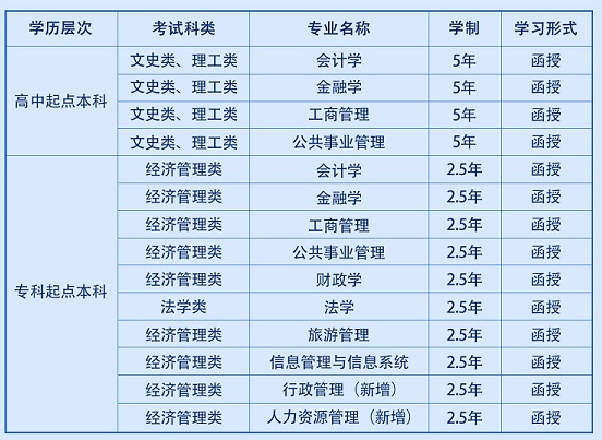 西安財經大學成人高考靠譜嗎？有什么考試科目？