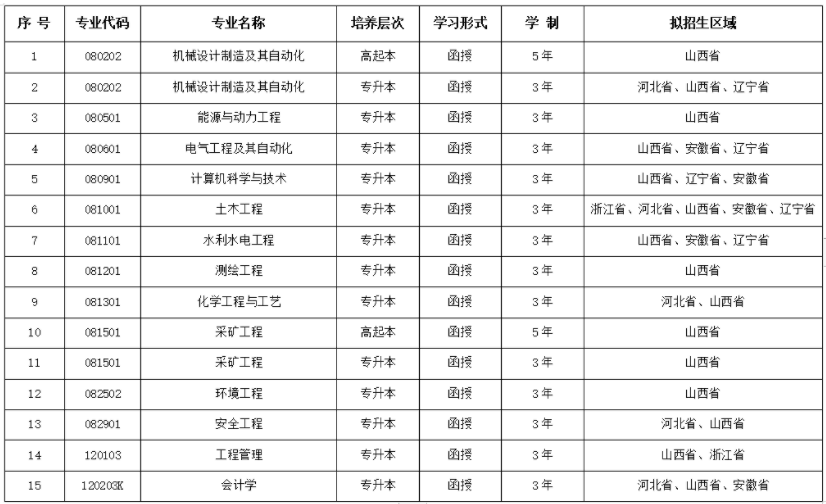 太原理工大學成人高考科目有哪些?專業有哪些? 太原理工大學成人高考科目有哪些?專業有哪些?