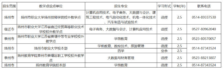 揚州市職業大學成人高考考試科目有哪些？教學點有哪些？