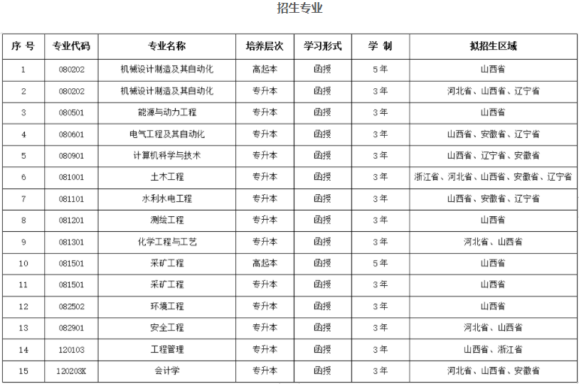 太原理工大學成人高考專業代碼是多少?專業有哪些? 太原理工大學成人高考專業代碼是多少?專業有哪些?