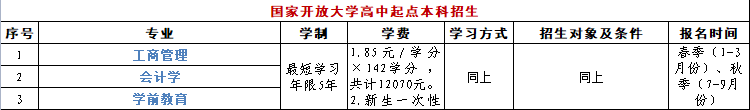 通遼職業學院電大分校可以報高起本嗎？學校如何？