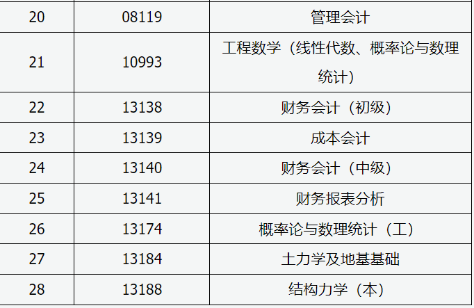 山西招生考試網:2024年高等教育自學考試允許使用計算器課程 山西招生考試網:2024年高等教育自學考試允許使用計算器課程