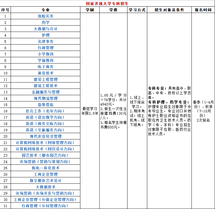 通遼職業學院電大分校大專可以報嗎？大專報名要求有哪些？
