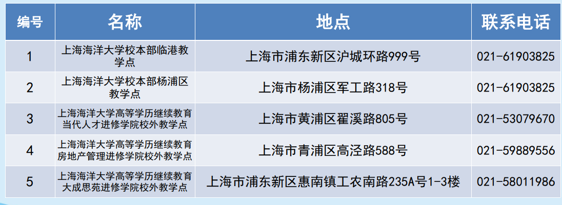 上海海洋大學成人高考教學點地點在哪里？專業有哪些？