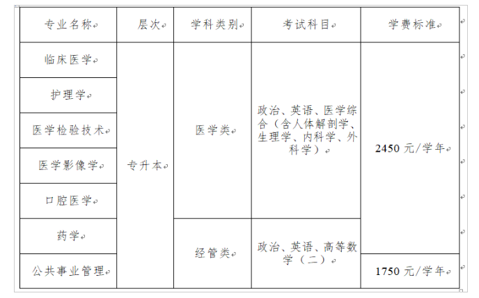 遵義醫科大學成人高考含金量如何?學費多少? 遵義醫科大學成人高考含金量如何?學費多少?