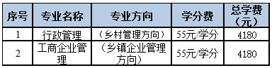 天津開放大學招生計劃是怎樣的？國家認可嗎？
