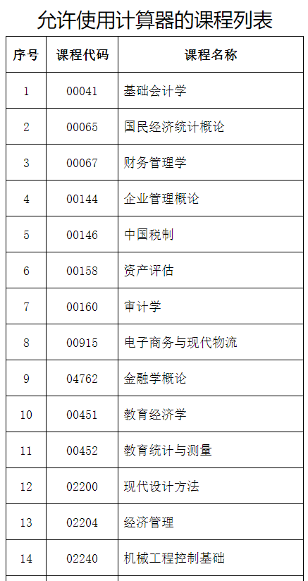 2024年下半年河北省高等教育自學考試溫馨提示(二) 2024年下半年河北省高等教育自學考試溫馨提示(二)