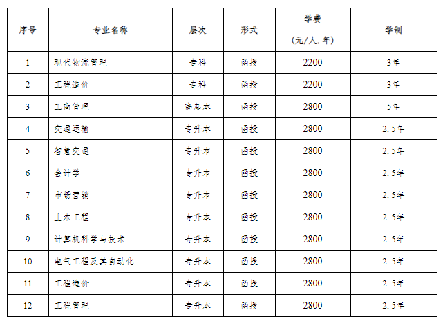 重慶交通大學成人高考考試科目有哪些？報名條件有什么？