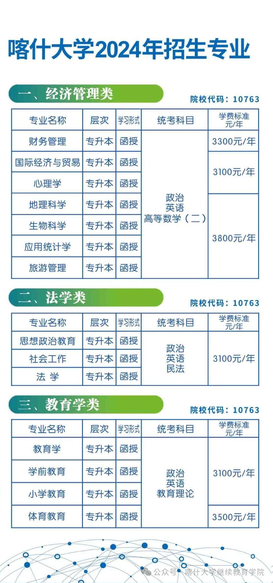 喀什大學成人高考本科的招生計劃是什么？教學點有哪些？