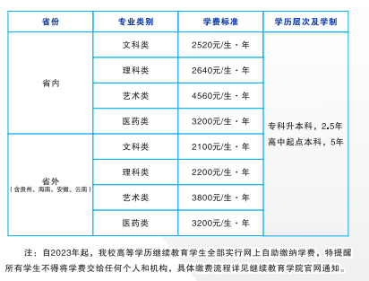湖南師范大學成人高考本科學費多少？文憑有用嗎？