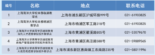 上海海洋大學成人高考本科含金量怎么樣?好過嗎? 上海海洋大學成人高考本科含金量怎么樣?好過嗎?