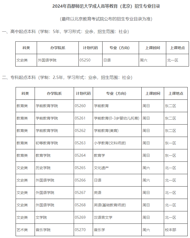 首都師范大學成人高考本科招生專業有哪些？多少分能錄取？