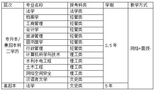 黑龍江大學成人高考怎么進行學歷提升?專業有哪些? 黑龍江大學成人高考怎么進行學歷提升?專業有哪些?