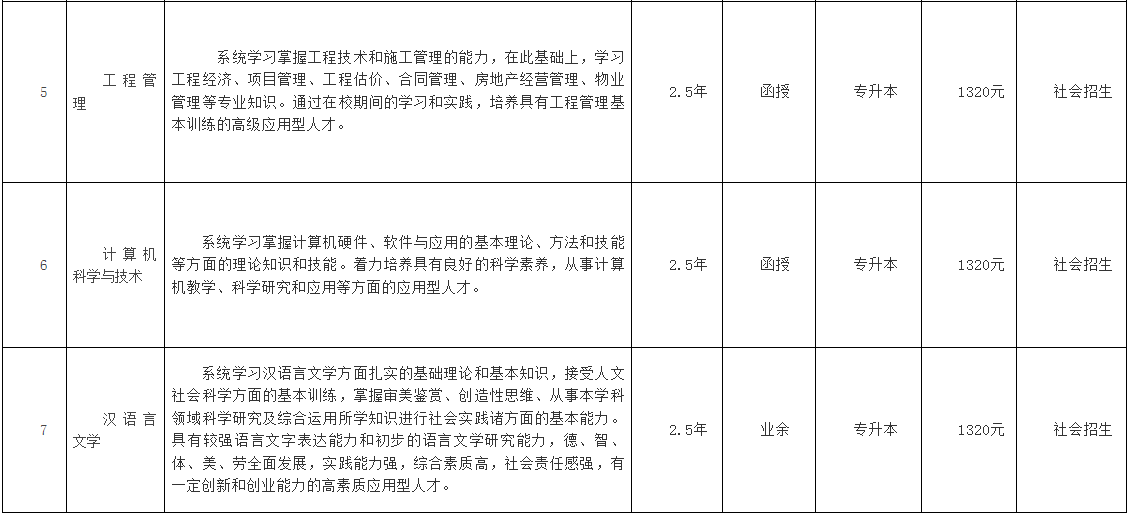 銅陵學院成人高考有專升本嗎？專業有哪些？