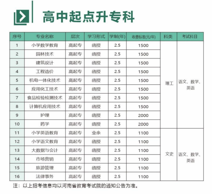 新鄉學院成人高考專科專業有哪些？報名有哪些條件？