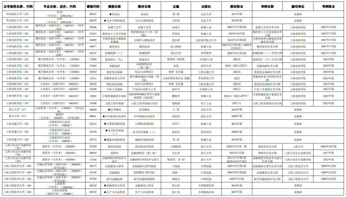 2025年4月上海市高等教育自學考試市級統考課程教材考綱書目表