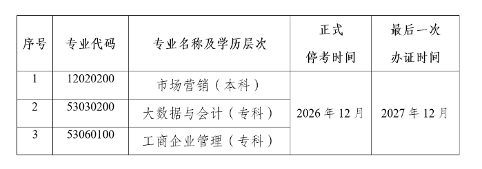 關于停考云南省高等教育自學考試市場營銷等三個專業的公告 關于停考云南省高等教育自學考試市場營銷等三個專業的公告