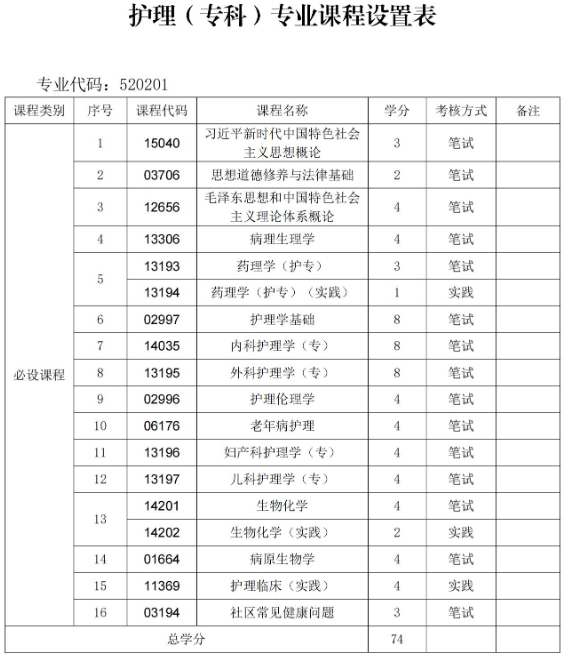貴州中醫藥大學時珍學院自考助學招生簡章 - 社會助學