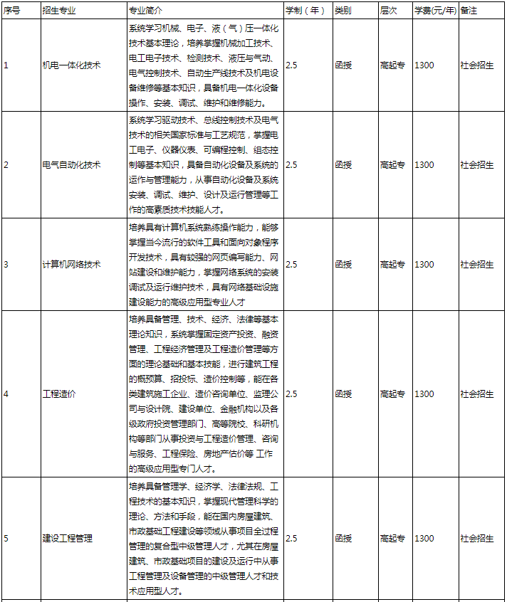 安徽國防科技職業學院成人高考好嗎?專業有哪些? 安徽國防科技職業學院成人高考好嗎?專業有哪些?