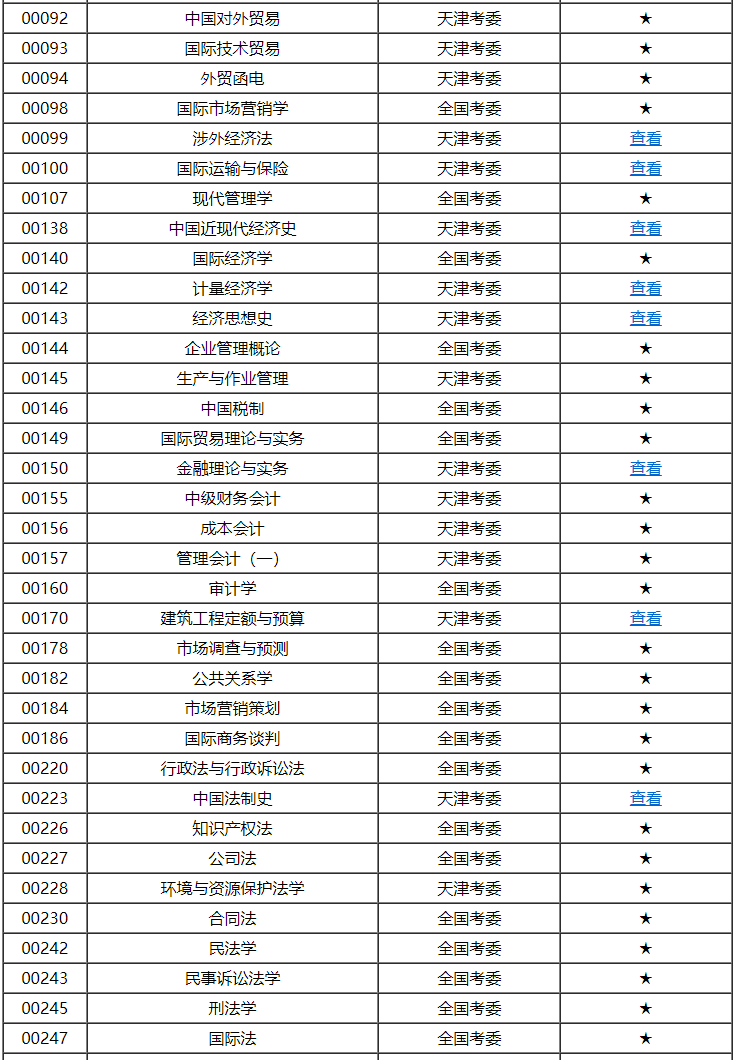 天津市高等教育自學考試課程考試大綱