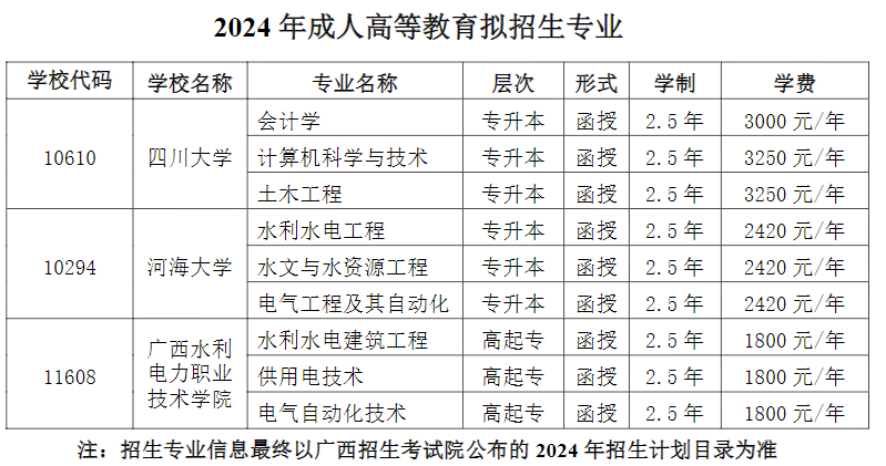 廣西水利電力職業技術學院繼續教育的招生計劃是什么？可以自由選擇學習形式嗎？