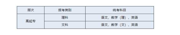 衢州職業技術學院的成考怎么報名？考試科目有哪些？