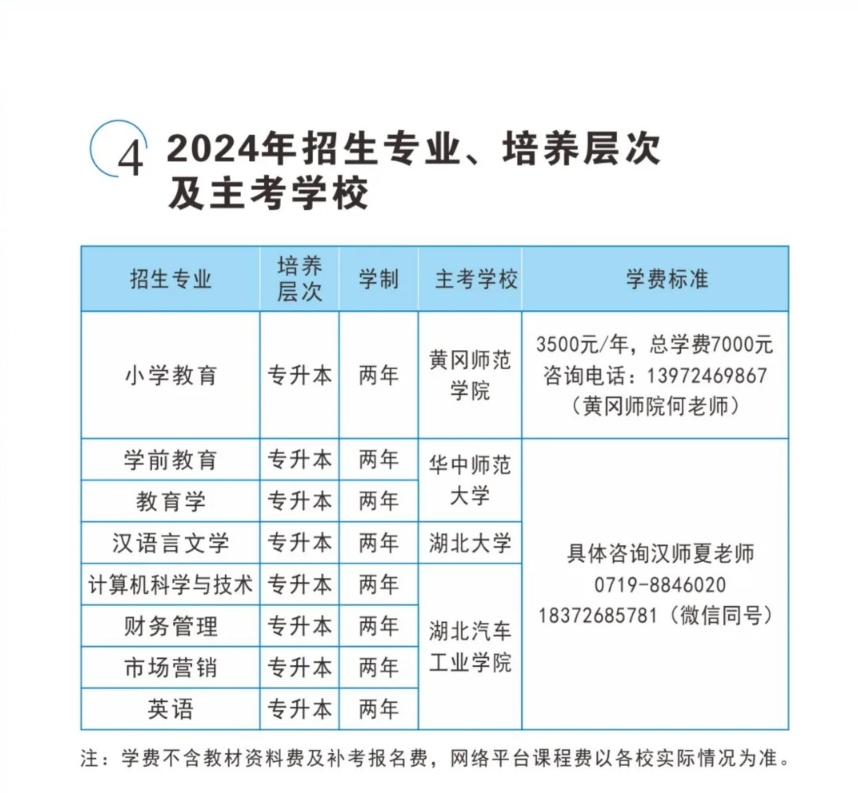 2024年漢江師范學院繼續教育學院高等教育自學考試非全日制專升本助學招生簡章