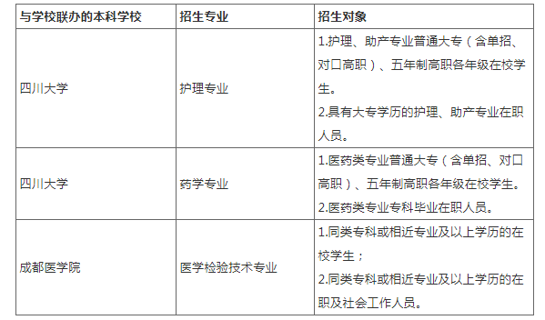 四川中醫藥高等專科學校自學考試過程性評價有哪些？招生專業是什么？