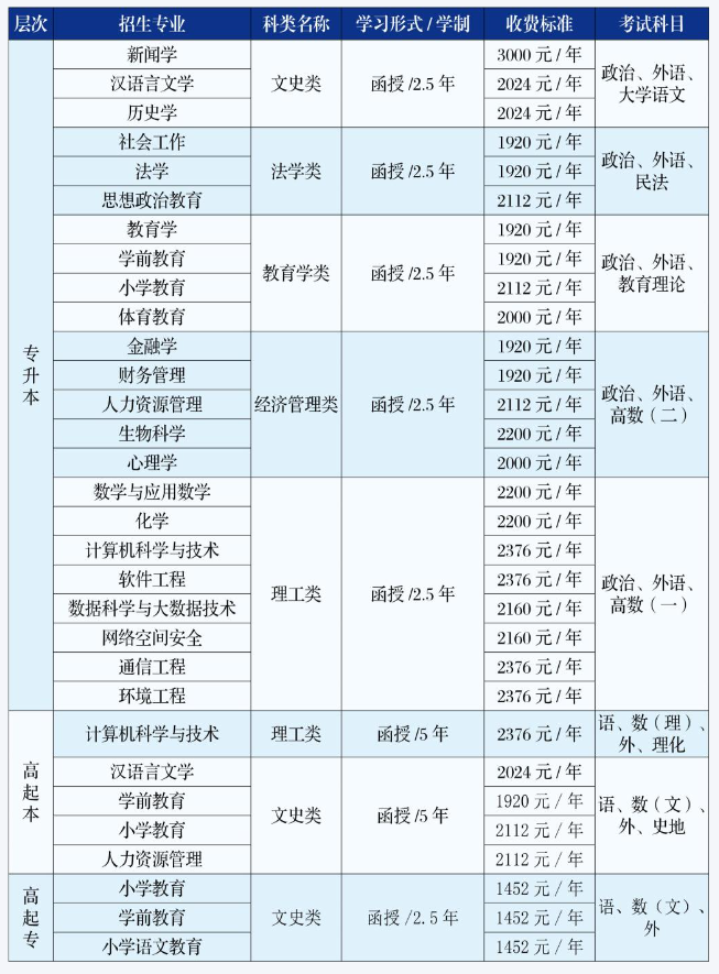 吉林師范大學成人高考辦學地址在哪？有哪些專業？