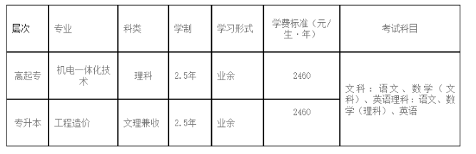 綿陽城市學院成人高考考試科目是什么？報名流程有哪些？