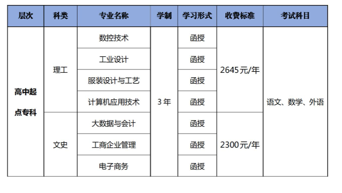 廣東職業技術學院的成考辦學地址在哪里？考試科目有哪些？