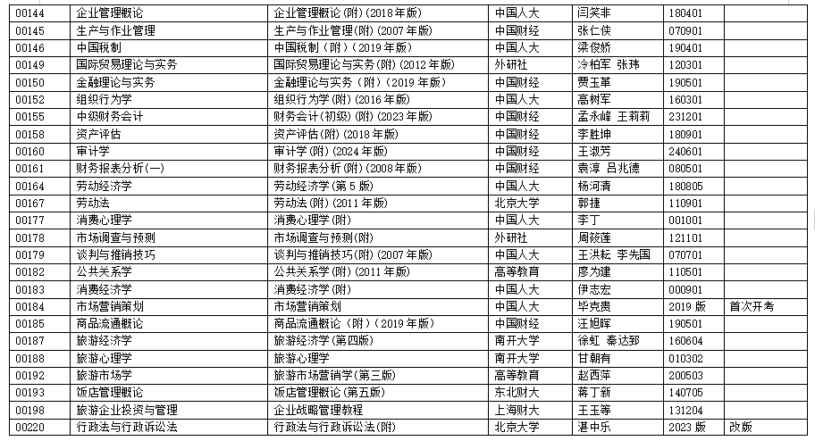 浙江省2025年4月高等教育自學考試用書目錄(初稿) 浙江省2025年4月高等教育自學考試用書目錄(初稿)