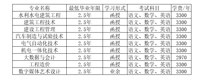浙江同濟科技職業學院的成考考試科目有哪些？辦學地址在哪里？