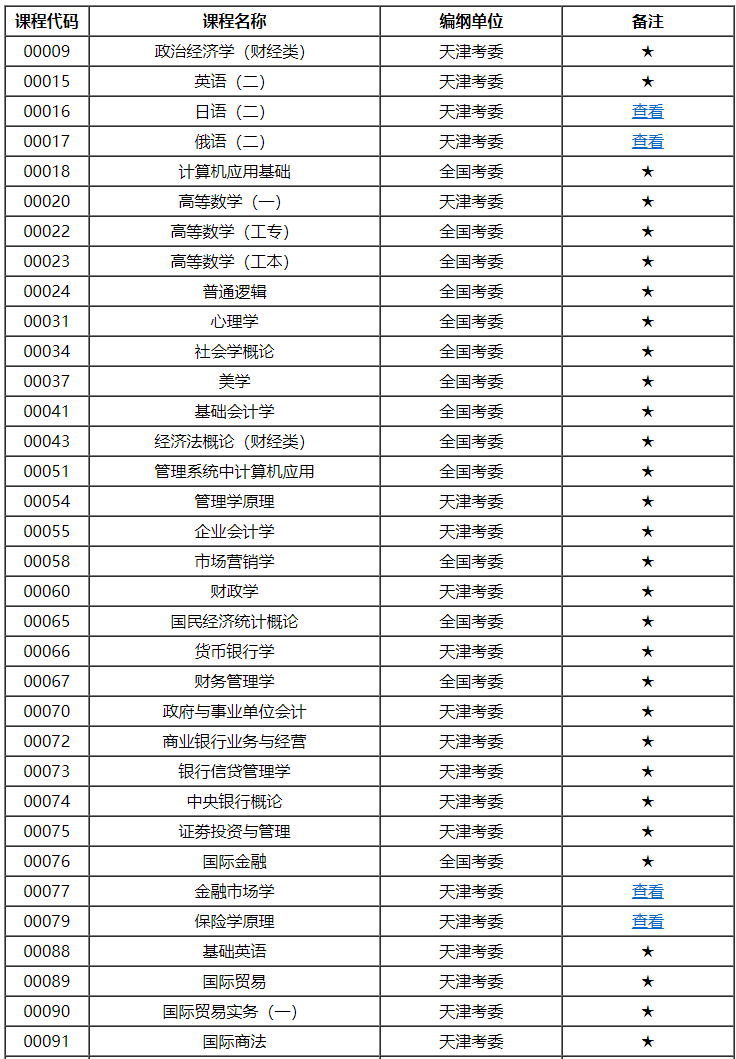 天津市高等教育自學考試課程考試大綱