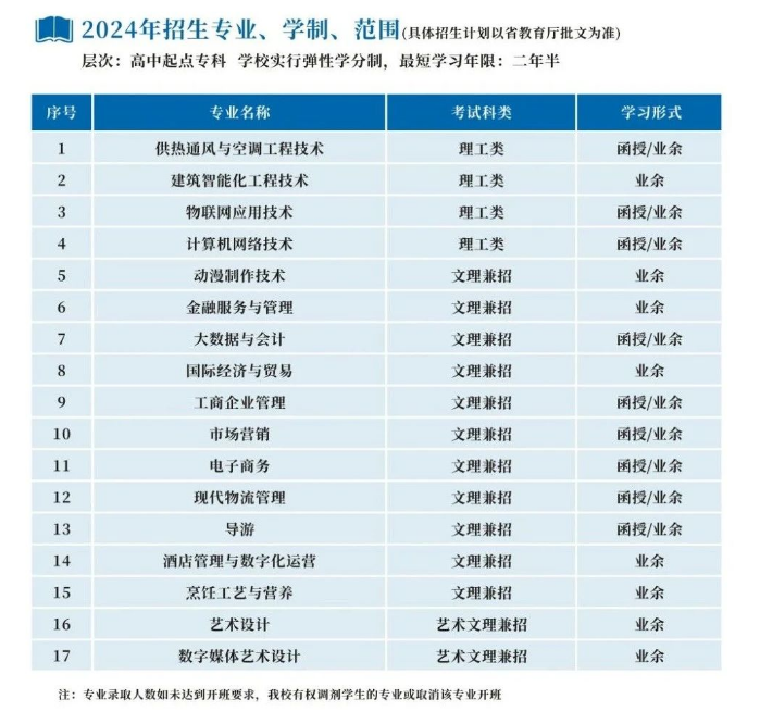 浙江商業職業技術學院的成人大專專業有哪些？學歷好嗎？