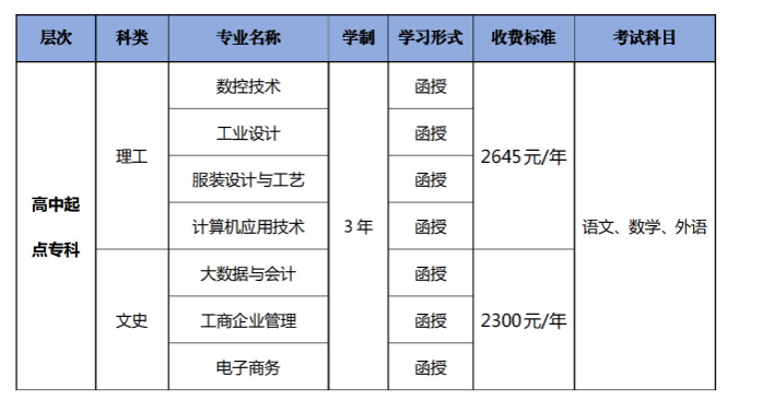 廣東職業技術學院的成人大專專業有哪些？畢業證含金量怎么樣？