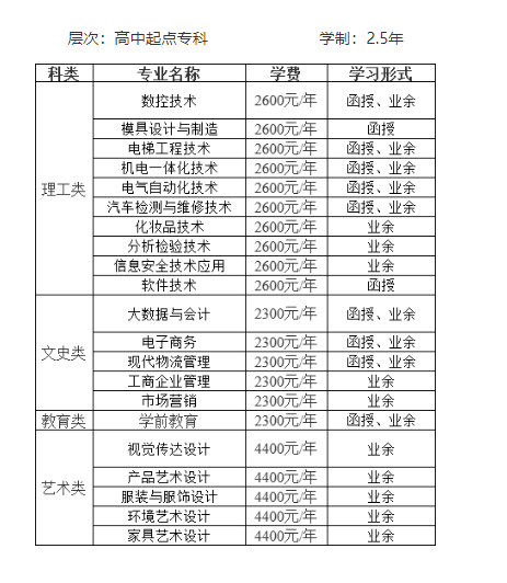 中山職業技術學院的成人大專專業有哪些？學歷靠譜嗎？