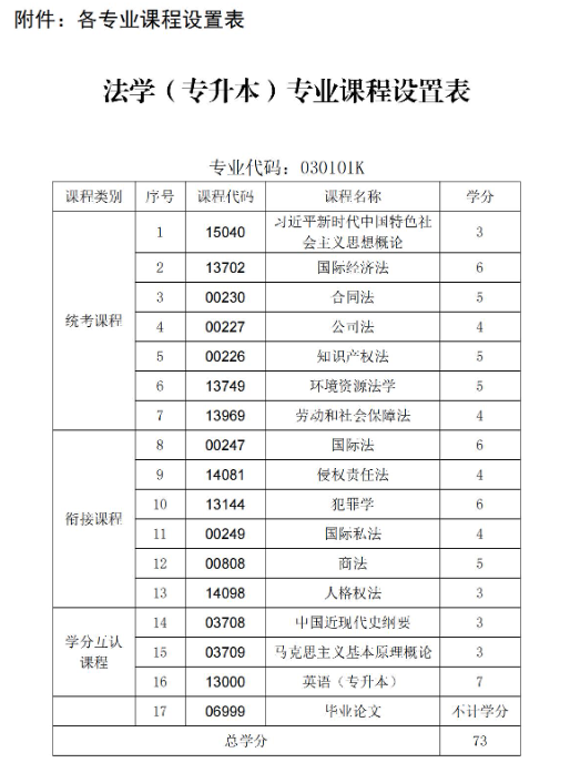 貴州中醫藥大學時珍學院自考助學招生簡章 - 銜接助學