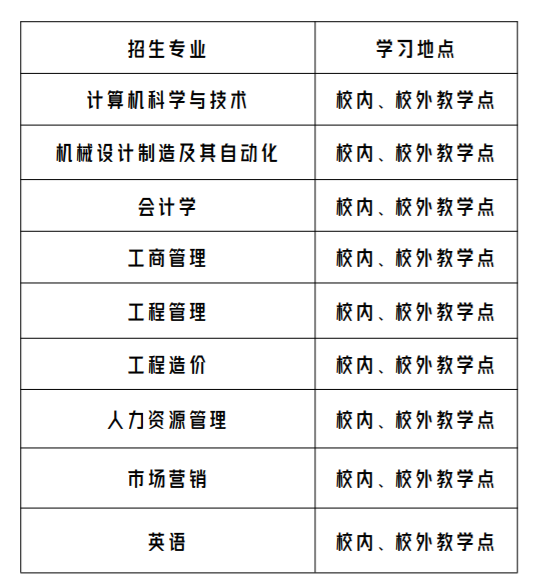 廣州華立學院成人高考的招生計劃有哪些？學歷靠譜嗎？