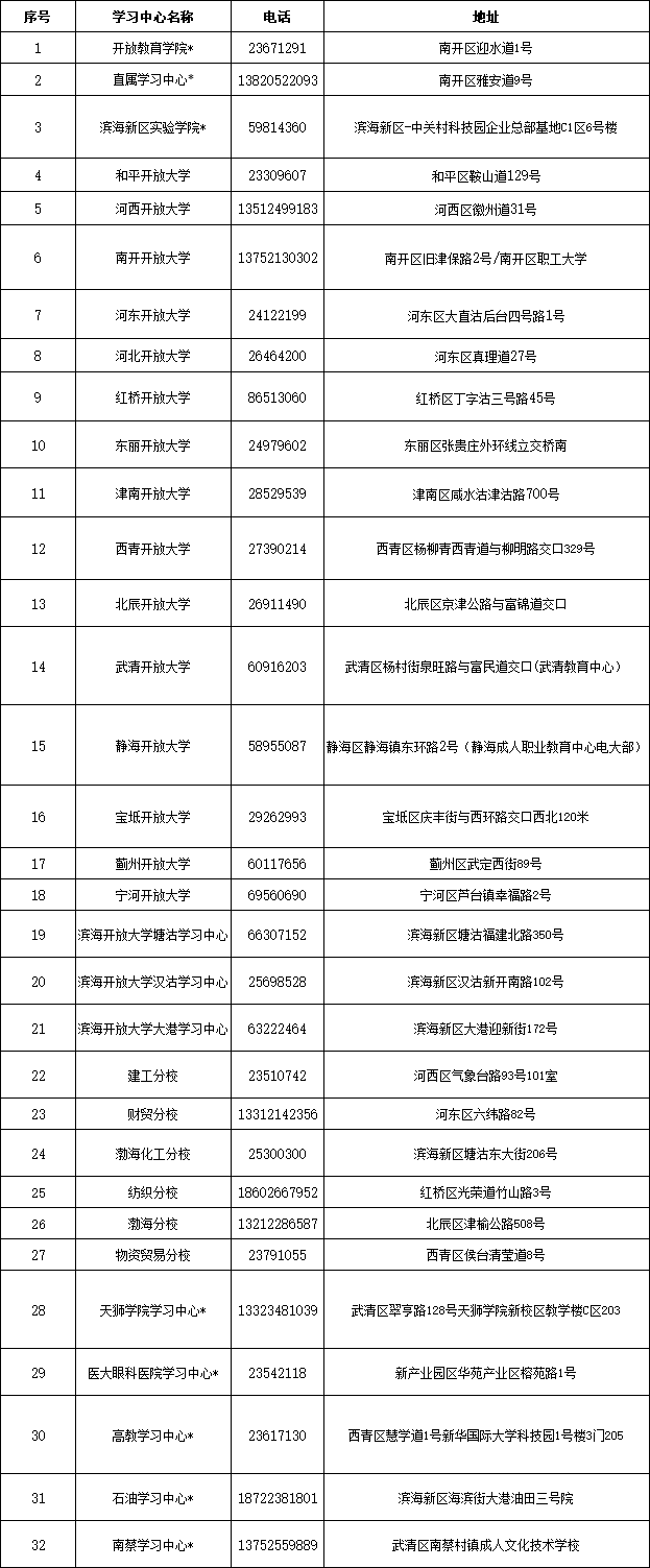 2024年秋季開放教育招生簡章(本科、專科專業全)