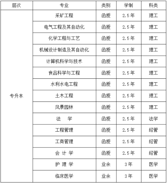 2024年河北工程大學成人高等教育招生簡章