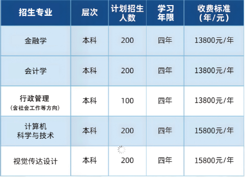 江漢大學自考怎么報名?招生計劃有哪些? 江漢大學自考怎么報名?招生計劃有哪些?