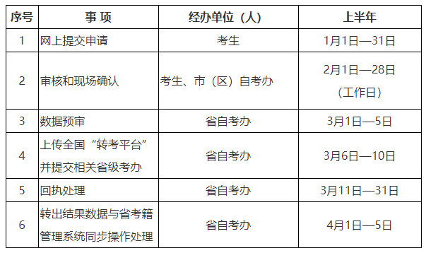 2025年上半年陜西省高等教育自學考試轉考公告 2025年上半年陜西省高等教育自學考試轉考公告