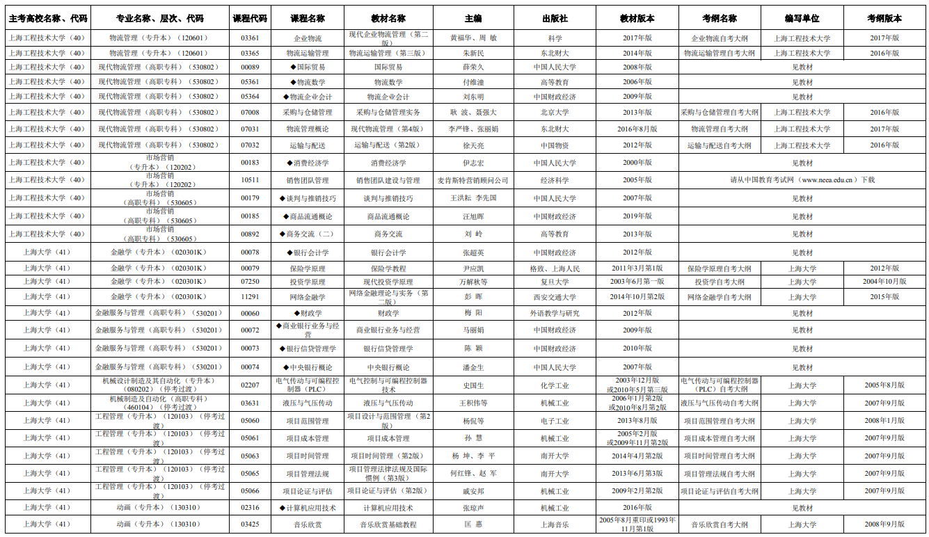 2025年4月上海市高等教育自學考試市級統考課程教材考綱書目表